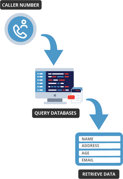 feat_reverselookup_img1_alt