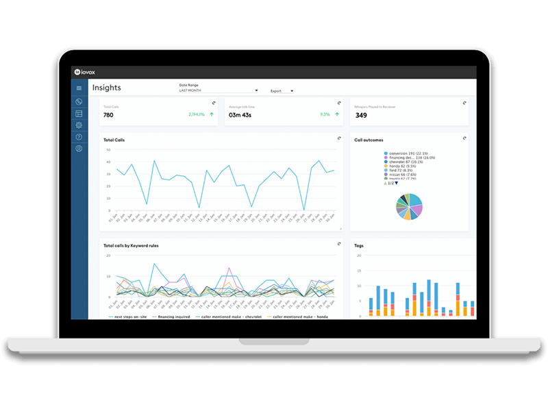 Acceda a datos enriquecidos para gestionar mejor sus clientes potenciales