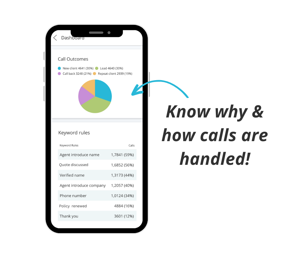 Mejore la experiencia del cliente