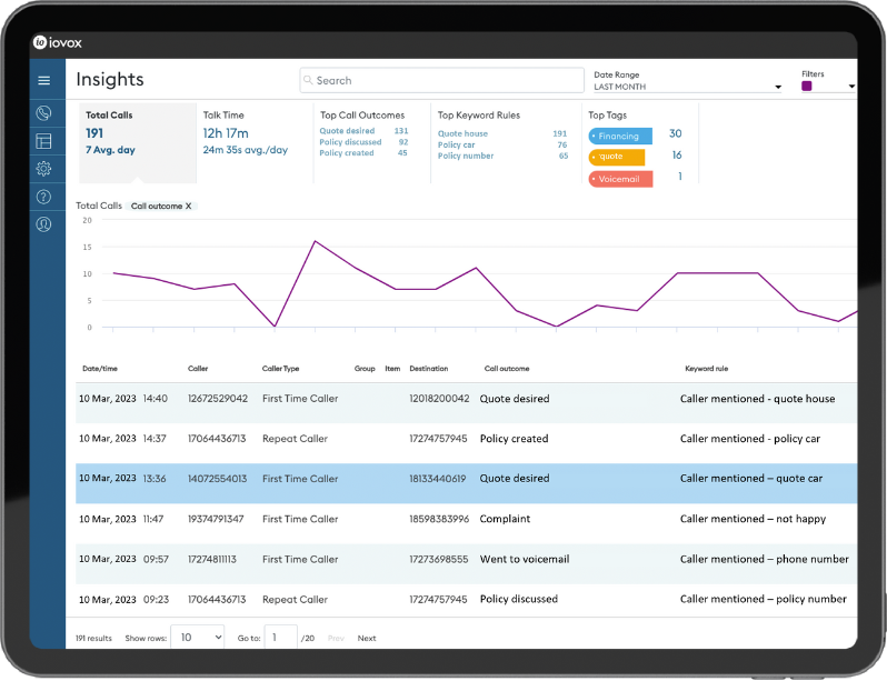 Optimice el gasto en marketing